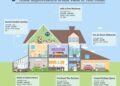 6 Home Improvements to Increase Your Home's Value | Infographic