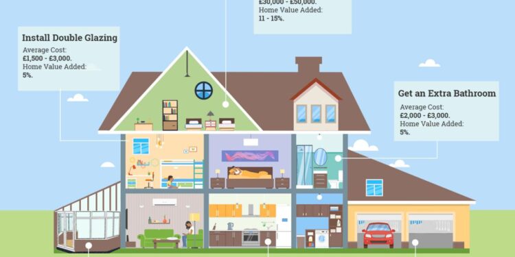 6 Home Improvements to Increase Your Home's Value | Infographic