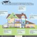 6 Home Improvements to Increase Your Home's Value | Infographic